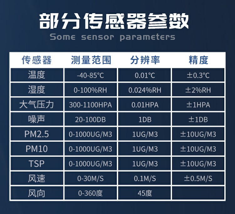 揚(yáng)塵的成分組成，復(fù)雜且有害